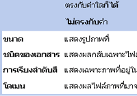 คำอธิบาย: http://www.yupparaj.ac.th/CAI/search/images/google_03_04.gif